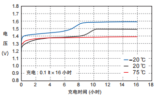 鎳氫電池